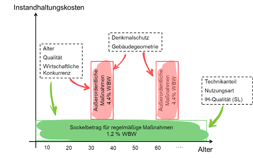 Schema des PABI-Verfahren©s