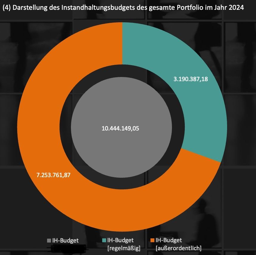 PABI© Excel-Tool, Ansicht 2